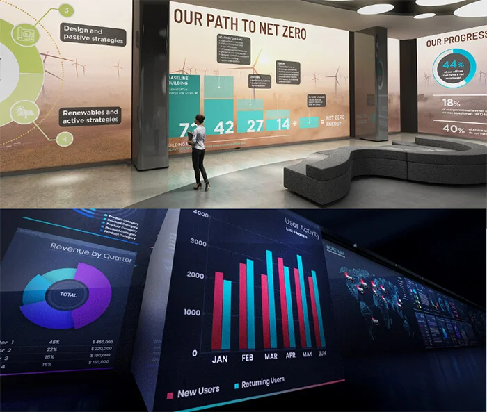 Realtime Data Dashboards
